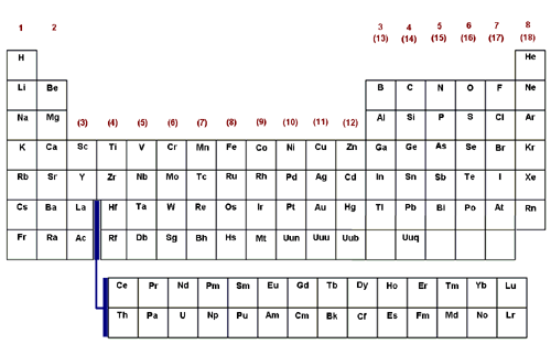 Blank Element Chart